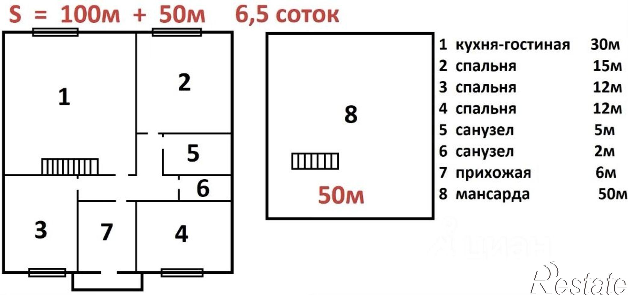 Купить дачу, дом, коттедж за 7 700 000 рублей на пер 2-й Андреева, 10