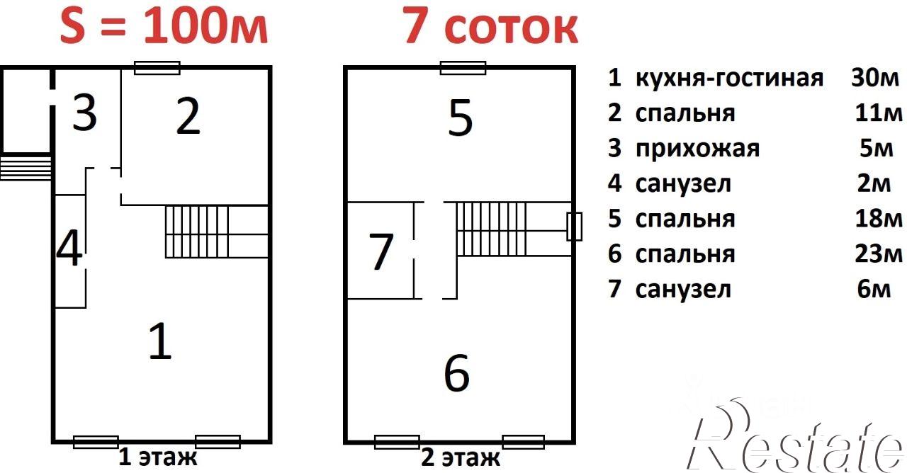 Купить дачу, дом, коттедж за 6 500 000 рублей на улица Андреева, 7